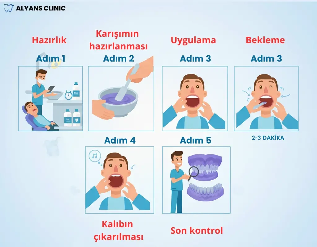 dis-olcusu-nasil-alinir